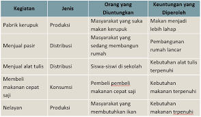 Buku lks bahasa indonesia smp kelas 7 semester 1 k13 intan. Kunci Jawaban Halaman 115 116 117 118 Tema 8 Kelas 5 Di 2021 Peta Pikiran Berkelas Kunci