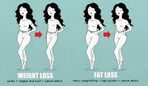 Weight loss pills are a bad, bad idea. Why Do People See Losing Weight As A Bad Thing Quora