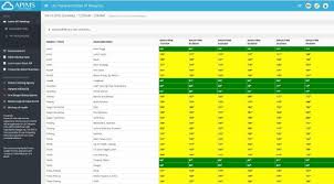 Malaysia, ipu, api, jerebu, indeks pencemaran udara, apims.doe.gov.my, apims doe gov. Jerebu Peningkatan Bacaan Ipu Tahap Tidak Sihat Di Utara