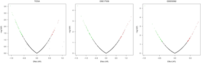 G hazard ratios are commonly used when presenting results in clinical trials involving survival data, and allow hypothesis testing. Volcano Plot With Hazard Ratio And P Value From Coxph Model