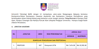 Jawatan kosong kementerian kesihatan malaysia kkm terkini. Jawatan Kosong Uitm 2019