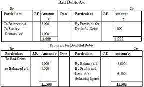 The anticipated loss from the doubtful debts must be charged as an expense against sales to which they relate. Cbse Accountancy