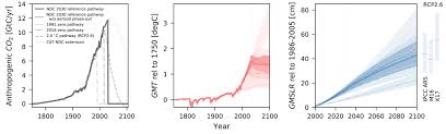 Existing Paris Climate Pledges Commit Sea Level Rise To One