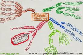 Check spelling or type a new query. Sistem Delapan Kingdom Archives Masterpendidikan Com