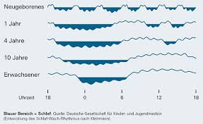 Babyschlaf So Konnen Babys Besser Einschlafen Stiftung Warentest