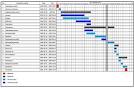 Usa questo modello Excel gratis per diagrammi di Gantt - Smartsheet
