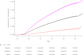 Familial Risk And Heritability Of Diagnosed Borderline