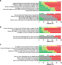 Image result for Drug-Induced Olfactory Dysfunction