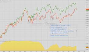 Tco Stock Price And Chart Nyse Tco Tradingview