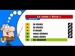 Discover how to use and conjugate the french imparfait tense! La Conjugaison Du Verbe Vivre Indicatif Imparfait Youtube