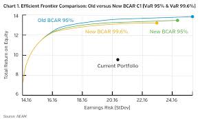 Car insurance requirements by state. Am Best New Bcar Impact On Life Insurers Portfolio Optimization
