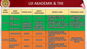 Wa = 0852 4204 6040 (bp. Test Akademik Penerimaan Polri T A 2019 Metode Unbk Berapa Soal Youtube