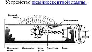 Правильная сборка светильника