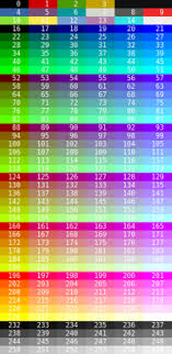 Bash Tip_colors_and_formatting Flozz Misc