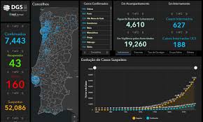 Make sure you are fully vaccinated before traveling to portugal.; Covid 19 Portugal Update 31 March The Portugal News