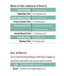 What You Should Know About Barbecuing In A Calgary Park Avenue Calgary