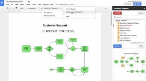 Process Flow Diagram Google Docs Wiring Diagrams Reset