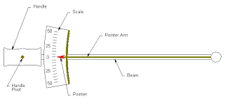 Torque Wrench Questions Page 3 Harley Davidson Forums