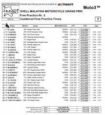 2019 Sepang Motogp Results And News Updated Cycle News