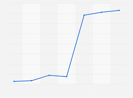 We did not find results for: Credit Agricole Produit Net Bancaire Mondial 2013 2019 Statista