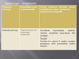 Semua peserta akan dibantu untuk terus menumpukan perhatian demi untuk. Kepentingan Pengurusan Sistem Maklumat Dalam Organisasi