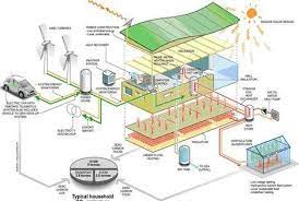 What Is A Zero Carbon Home Zero Energy Building Zero Energy House Eco Architecture