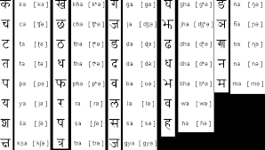 Nepali is an eastern pahari language spoken mainly in nepal and india, by about 25 million people. How To Learn Nepali Language In English