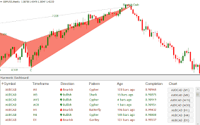 Free advanced mt4 scanner dashboard chart scanne. Advance Scanner 4 0 Mt4 Live