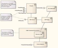 The uml modeling tool lets you model the structure of system by modeling its classes, their attributes and operations in a uml class diagram. 20 Software Architecture Diagrams Ideas Software Architecture Diagram Diagram Architecture Architecture