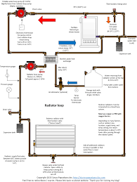 How To Install Radiant Heat Easy And Cheap Cafe Papa