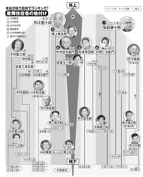 現代ビジネス