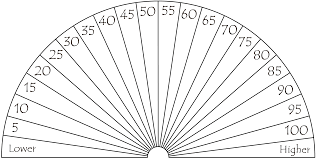 dowsing chart 22 pieces percentage pendulum board tarot