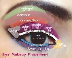 A Nice Guide For Beginners On Eyeshadow Placement Eye