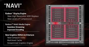 Amd Radeon Rx 5700 Xt Review Known Issues Of The Reference