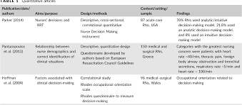 Powerpoint presentations and oral presentations. Pdf Decision Making In Nursing Practice An Integrative Literature Review Semantic Scholar