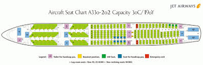 Jet Airways Airlines Aircraft Seatmaps Airline Seating