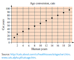 Find out your cat's age with purina's cat age calculator. Solved In Problems 25 36 Answer The Questions About The Line Chegg Com