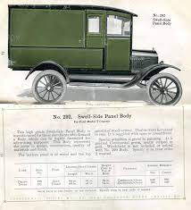 Panel 01 Model T Classic Cars Trucks Ford