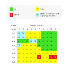 You can resize the documents based on your liking. Perfect Blackjack Strategy Chart Your Blackjack Cheat Sheet