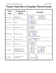 Comfortable Furniture Plural Of Table