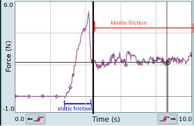 difference between kinetic friction and static friction