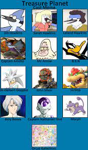 >mfw i can't find more memes from this movie. My Treasure Planet Cast Meme By Lunamoon9000 On Deviantart