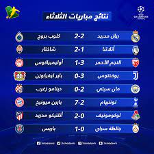 .في قمه مباريات اليوم في حساب اياب دور ال 16 من دوري ابطال اوروبا 2021/2020 ,يستضيف اليوم نادي باريس سان جيرمان فريق برشلونة ويلعب صاحب الأرض في مباراة اليوم لمحاولة الفوز وتأكيد التأهل للدور القادم من امام خصمه اليوم ،في مواجهة مرتقبة خصوصآ لعشاق. Ù†ØªØ§Ø¦Ø¬ Ø§Ù„ÙŠÙˆÙ… Ø§Ù„Ø£ÙˆÙ„ Ù„Ù„Ø¬ÙˆÙ„Ø© Ø§Ù„Ø«Ø§Ù†ÙŠØ© Ø¨Ø¯ÙˆØ±ÙŠ Ø£Ø¨Ø·Ø§Ù„ Ø£ÙˆØ±ÙˆØ¨Ø§ ØªØ¹Ø«Ø± Ø¬Ø¯ÙŠØ¯ Ù„Ù„Ø±ÙŠØ§Ù„ ÙˆØ³Ù‚ÙˆØ· ØªØ§Ø±ÙŠØ®ÙŠ Ù„ØªÙˆØªÙ†Ù‡Ø§Ù… Ø³Ø¹ÙˆØ¯Ù‰ Ø³Ø¨ÙˆØ±Øª