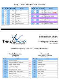 Threadworkx Quick Reference Comparison Chart