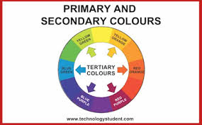 Triadic color schemes incorporate three colors today's art idea for kids: Primary Secondary And Complementary Colours