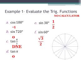 Therefore, the values of x and y correspond to this angle. Trig Functions The Unit Circle Trigonometry The Unit Circle Very Important Trig Identity Ppt Download