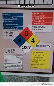 Now You Know The Fire Hazard Signs Firefighter Training Fire Training Firefighter