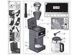 How can i contact you once having a better answer for how to use braun coffee maker? Braun Coffee Maker Troubleshooting Braun Is Not Working Not Brewing