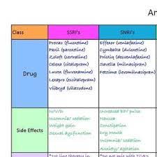 Common Medications Rn In 2021 Pharmacology Pharmacology Nursing Study Guide