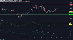 It aims to rediscover satoshi nakamoto's original vision for bitcoin in order to become the world's most popular, most adopted, and fully decentralized cryptocurrency. Bitcoin Sv Dogecoin Tron Price Analysis 06 October Ambcrypto